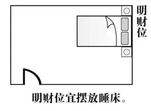 如何确定自己房子的吉位