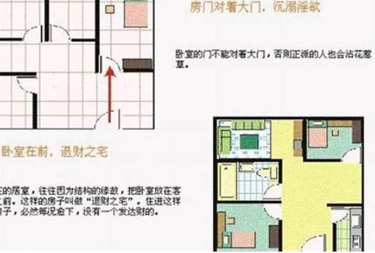 如何确定自己房子的吉位