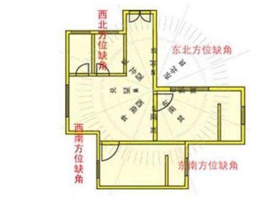 房子缺角的风水影响,如何化解