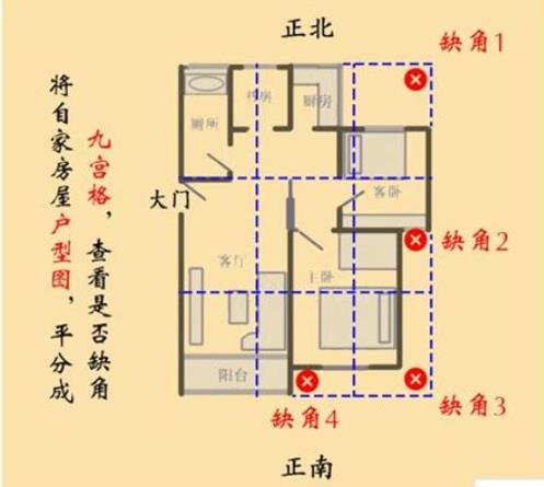 房子缺角的风水影响,如何化解