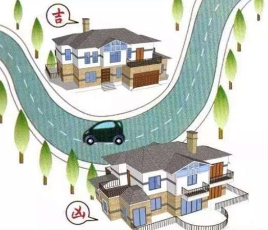 旺财的住宅风水布局