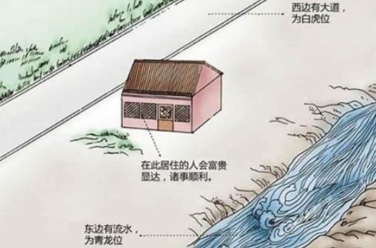 旺财的住宅风水布局