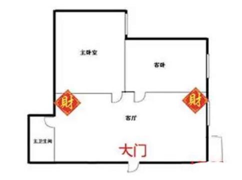 旺财的住宅风水布局