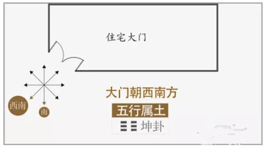 旺财的住宅风水布局