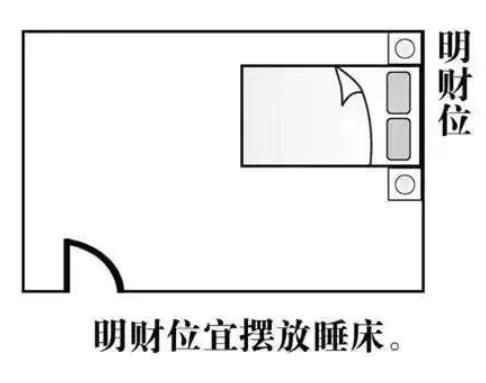 旺财的住宅风水布局