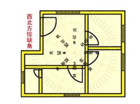 房屋破财家居风水禁忌