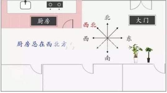 房屋破财家居风水禁忌