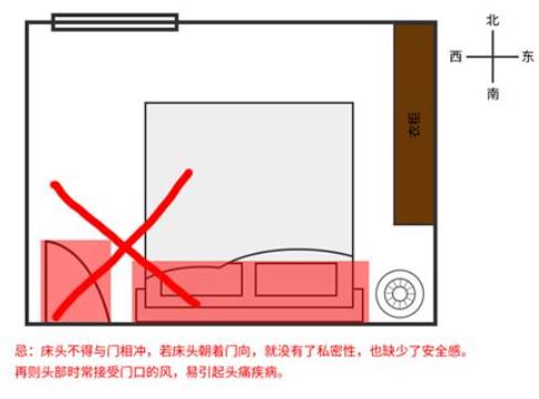 房屋破财家居风水禁忌