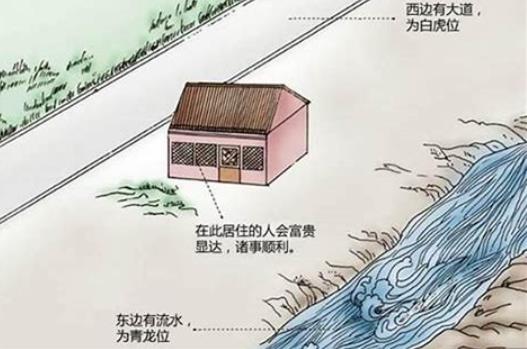 房屋破财家居风水禁忌