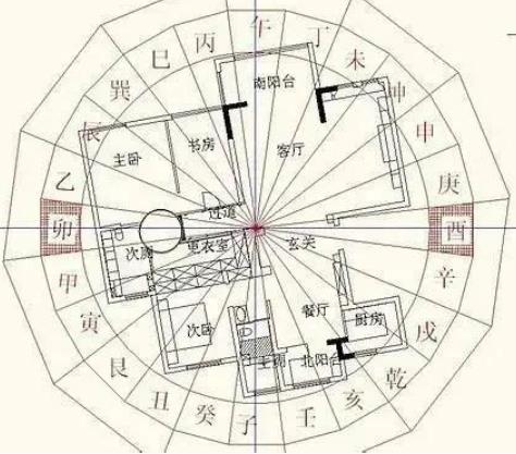 房屋破财家居风水禁忌