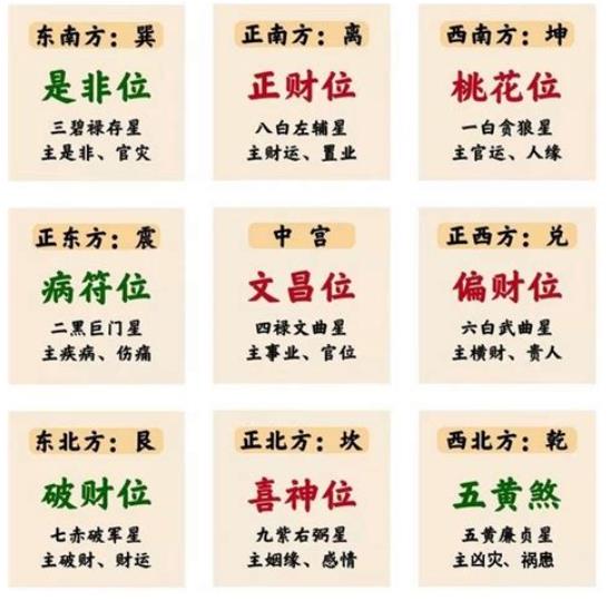 房屋破财家居风水禁忌