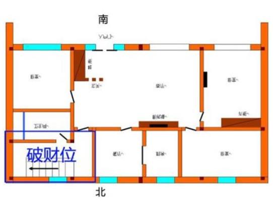 房屋破财家居风水禁忌