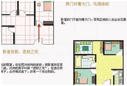 房屋破财家居风水禁忌