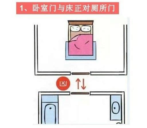 卧室朝哪个方向风水最好