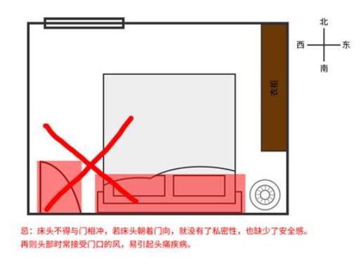 卧室朝哪个方向风水最好
