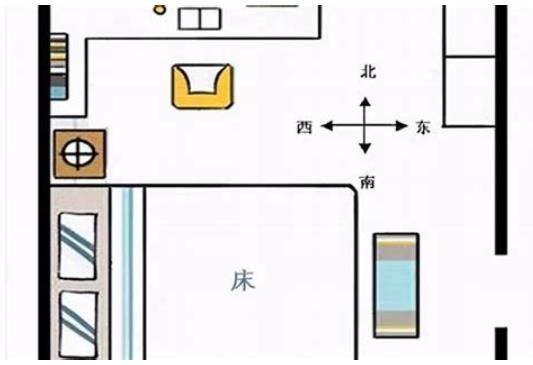 卧室朝哪个方向风水最好