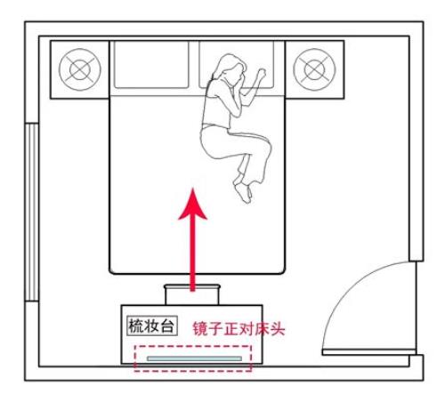 卧室朝哪个方向风水最好