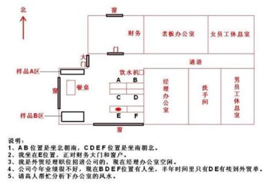 办公座位如何摆放风水好