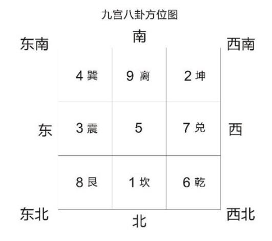 影响夫妻感情的风水格局