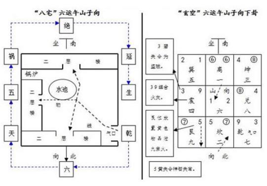 影响夫妻感情的风水格局