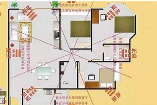 影响夫妻感情的风水格局