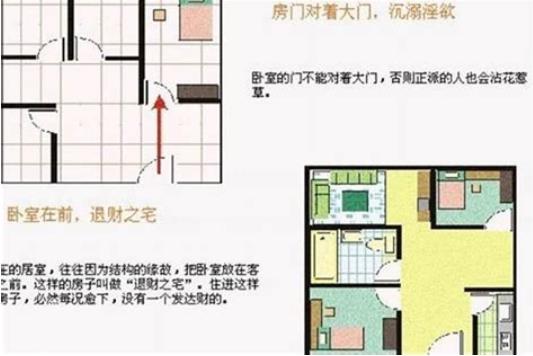 如何布局旺财的住宅风水