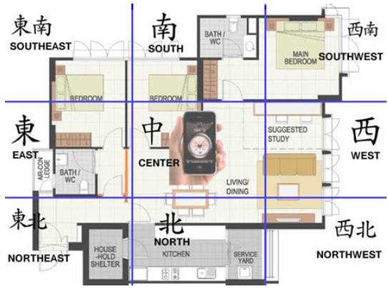 如何布局旺财的住宅风水