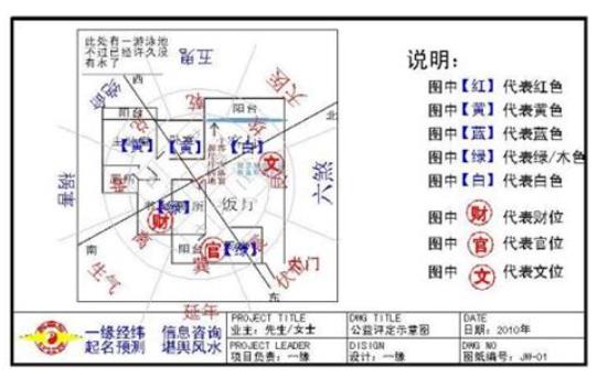 如何布局旺财的住宅风水