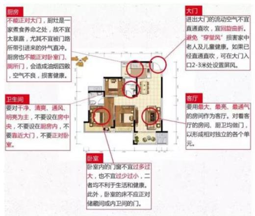 不聚财的房子风水特征