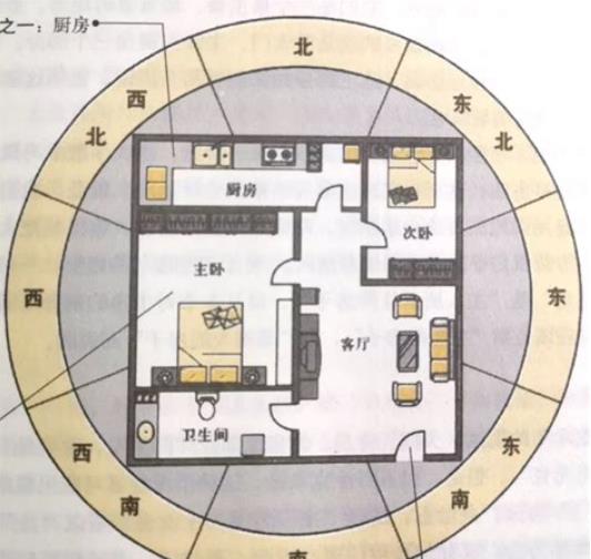 不聚财的房子风水特征