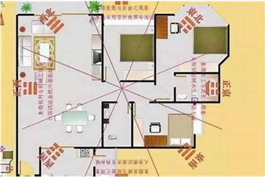 影响运势的客厅风水布局
