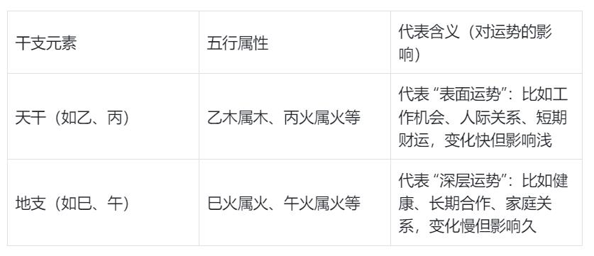 如何看懂流年运势