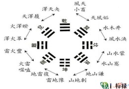 六爻八卦象义详解