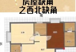 住宅户型缺乾方风水影响，如何化解