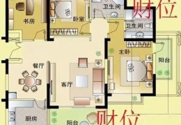 ​不同户型居家风水财位的特点