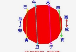 八宅风水命卦吉凶表