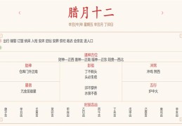 每日穿衣运势播报——2022年1月14日   农历腊月十二【星期五】