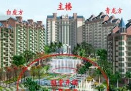 住宅风水不好有什么特征