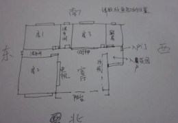 住宅鱼缸摆放要注意什么风水禁忌