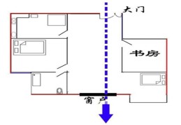 住宅常见的风水问题及破解方法