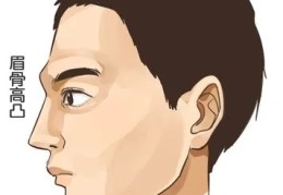 眉骨高的男人好吗