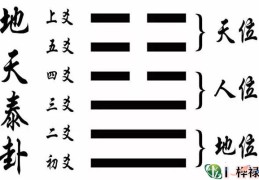 六爻名词解释：三爻的含义用法