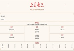 2024年2月12日每日五行穿衣指数解读搭配
