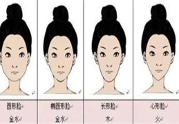 五行​面相识人术