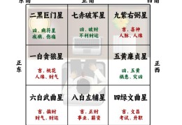 办公室最佳的风水方位