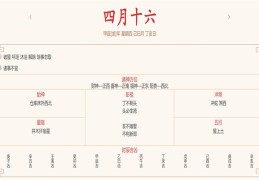 2024年5月23日每日五行穿衣指数解读搭配
