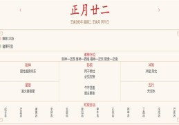 每日穿衣运势播报——2022年2月22日 农历正月初二十二【星期二】