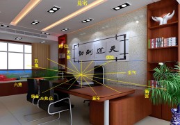 影响公司的财运风水布局