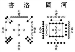易经精髓——洛书河图