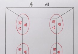 2026年住宅财位找法，财位风水注意事项